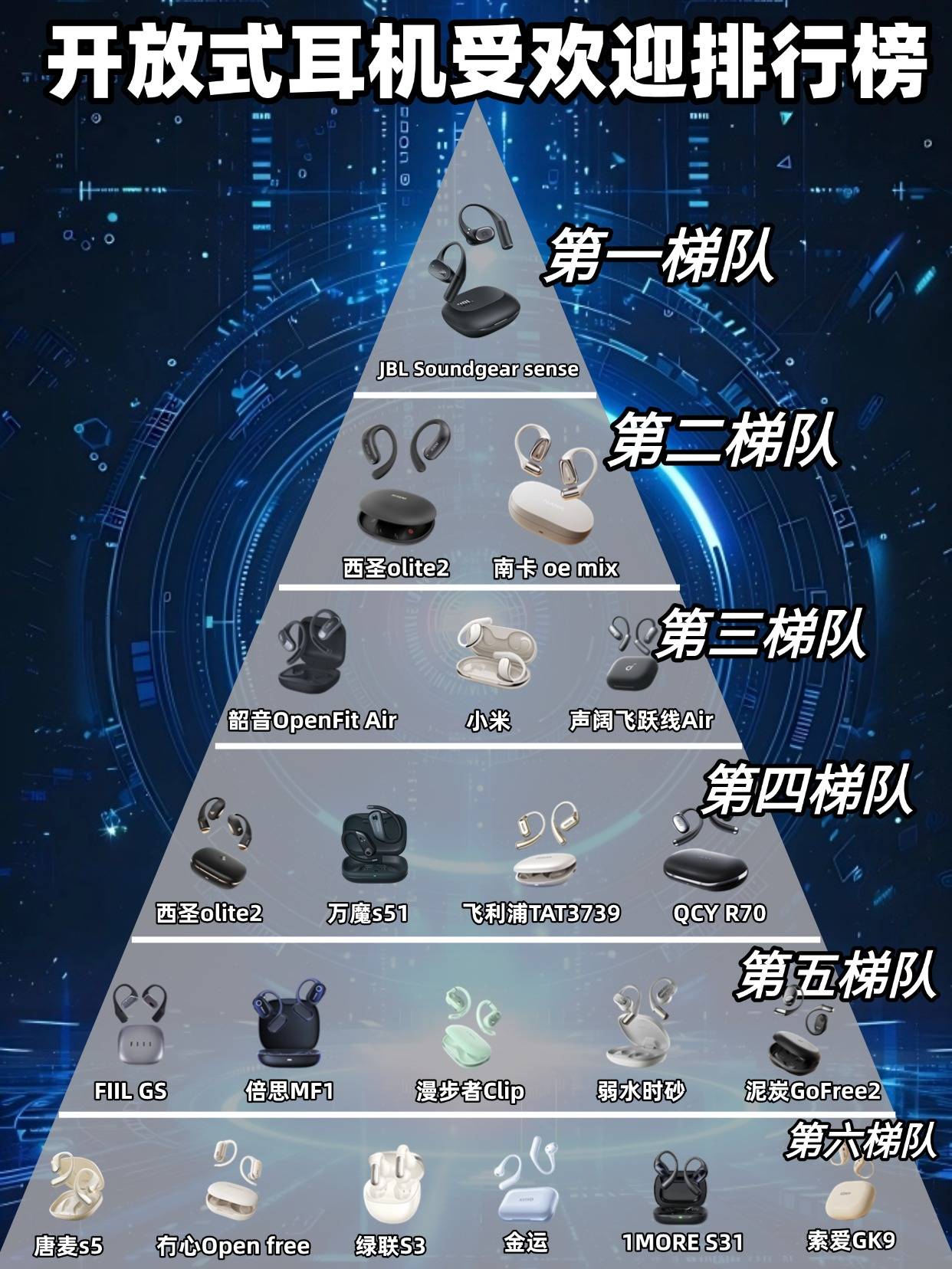 学生党高性价比开放式耳机排行榜推荐2025年开放式蓝牙耳机怎么选？(图3)