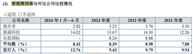 值 库存商品占比高 新募产能消化难海菲曼IPO 研发费用低于可比均(图4)