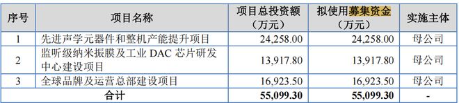 值 库存商品占比高 新募产能消化难海菲曼IPO 研发费用低于可比均(图9)